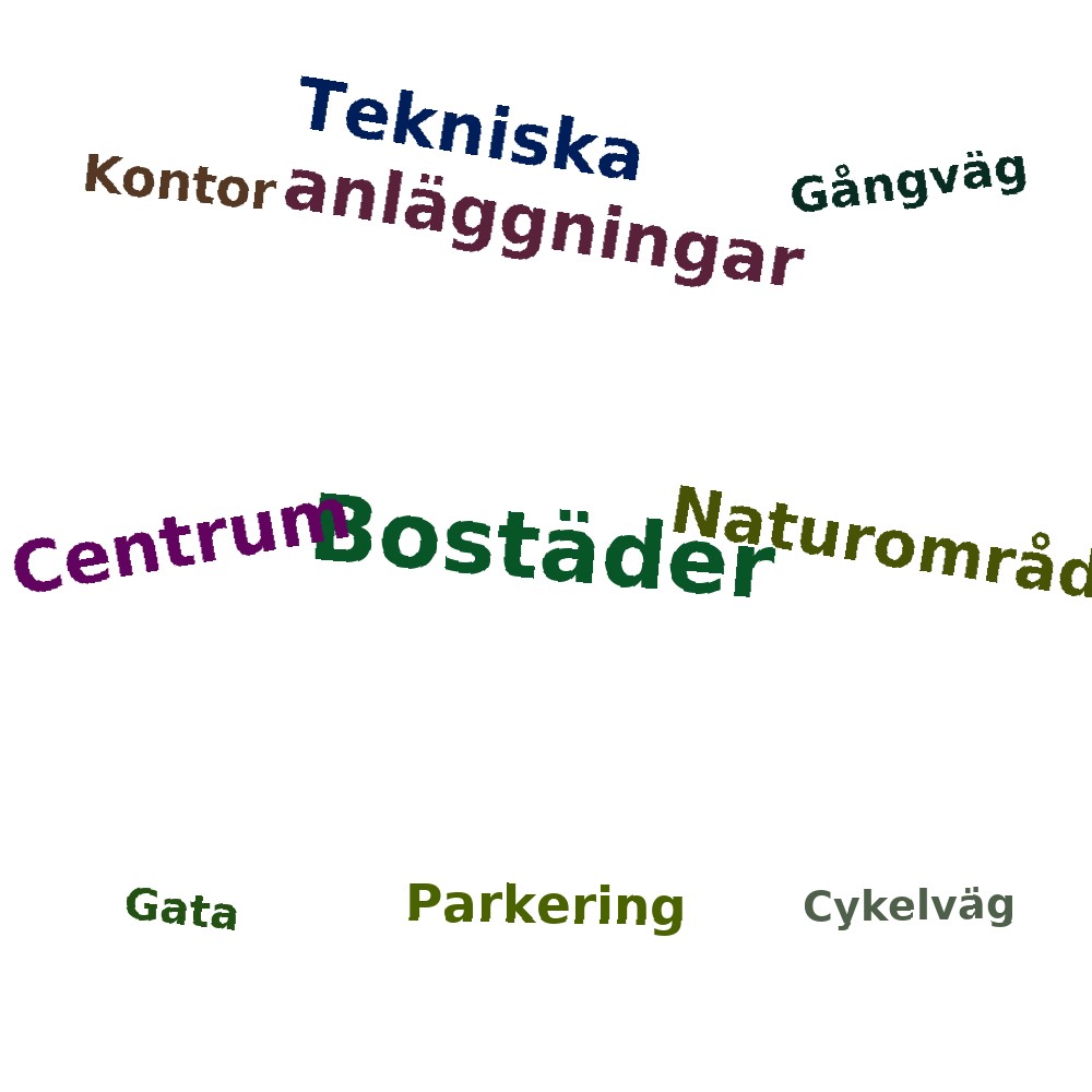Ordmoln