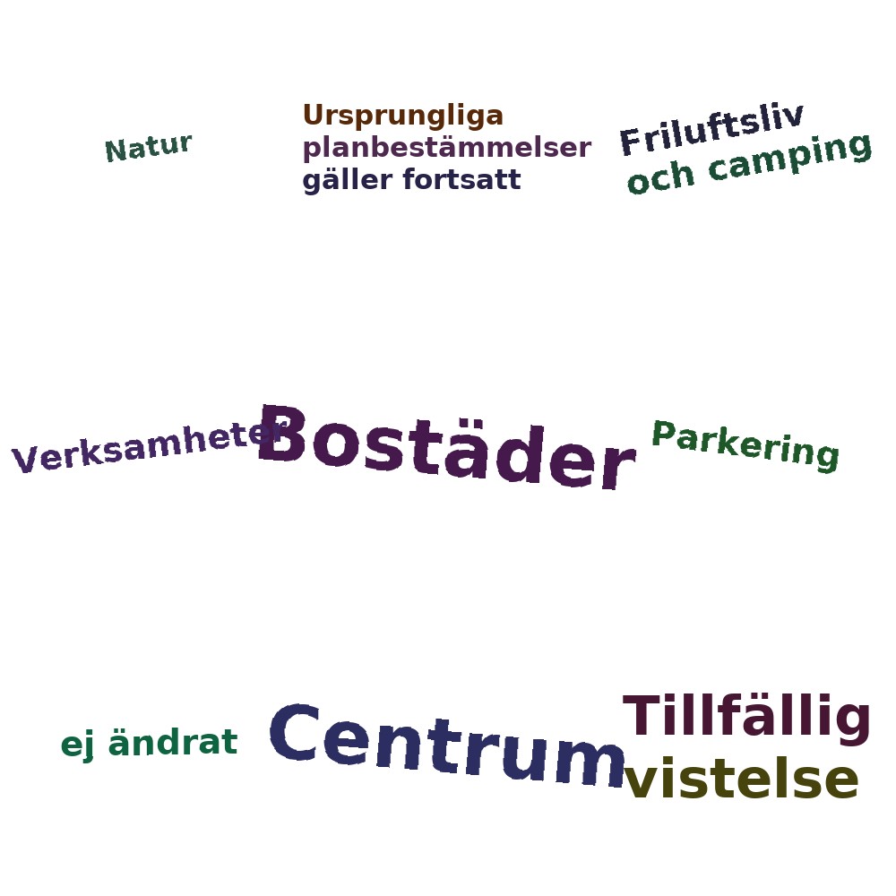 Ordmoln