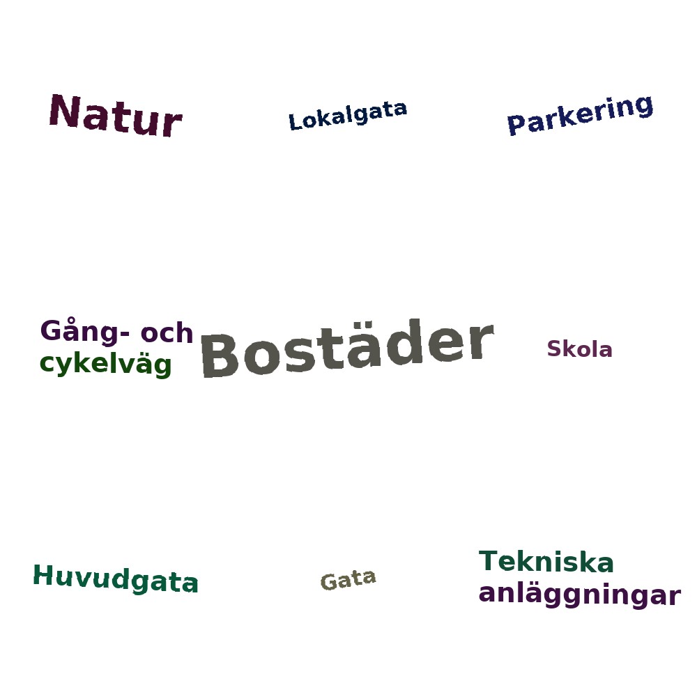 Ordmoln