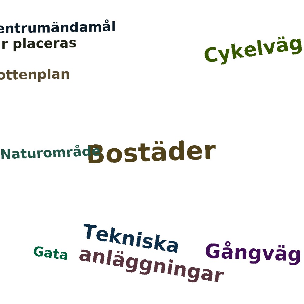Ordmoln