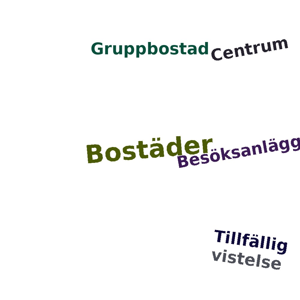 Ordmoln