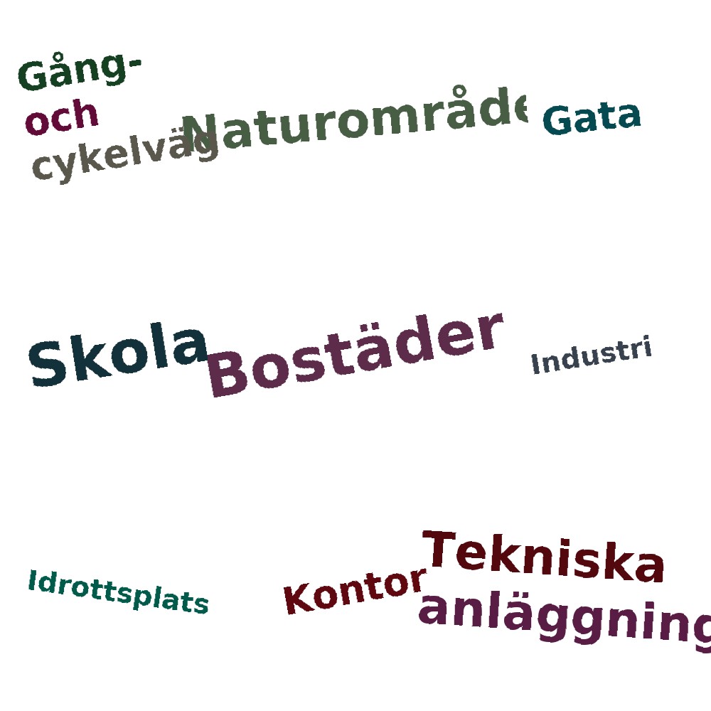 Ordmoln