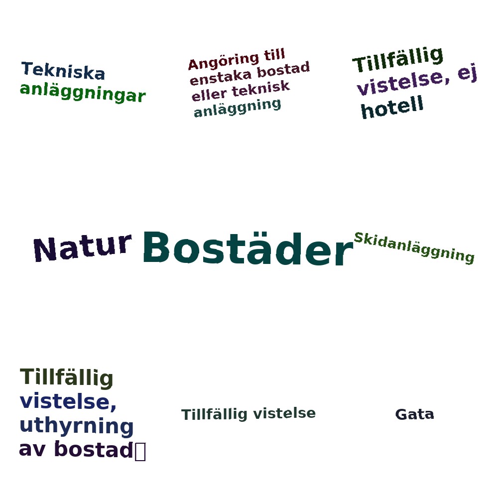 Ordmoln
