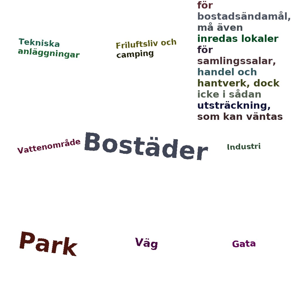 Ordmoln