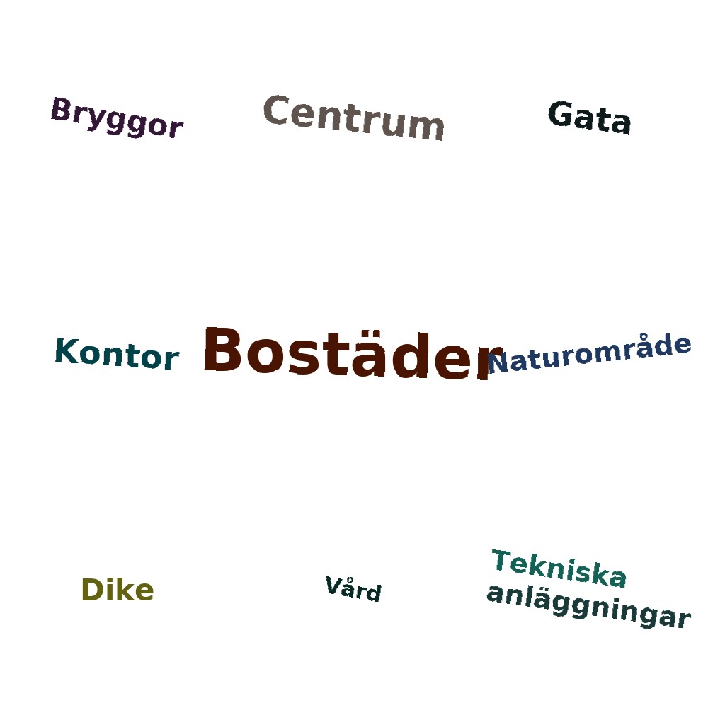 Ordmoln