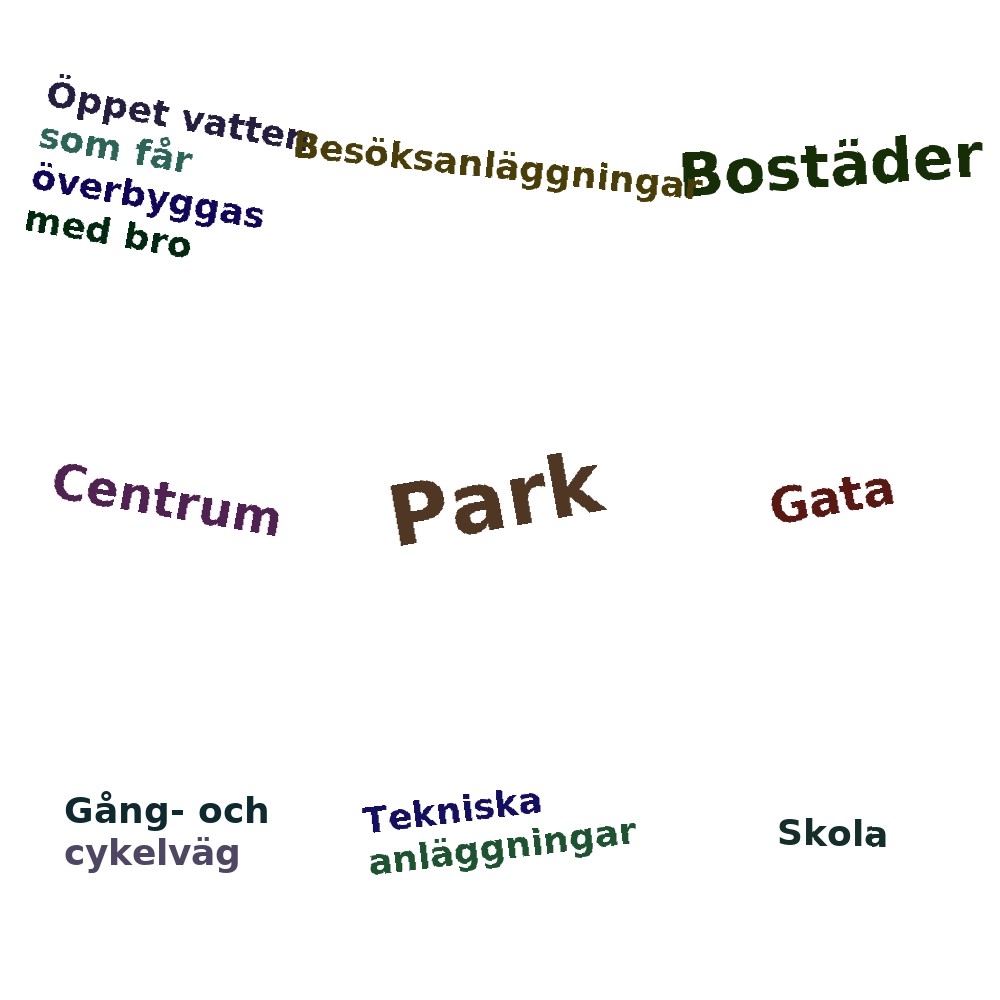 Ordmoln