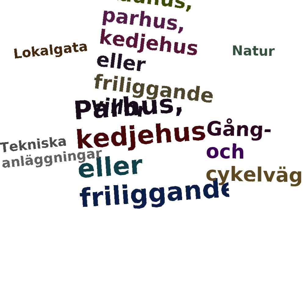 Ordmoln