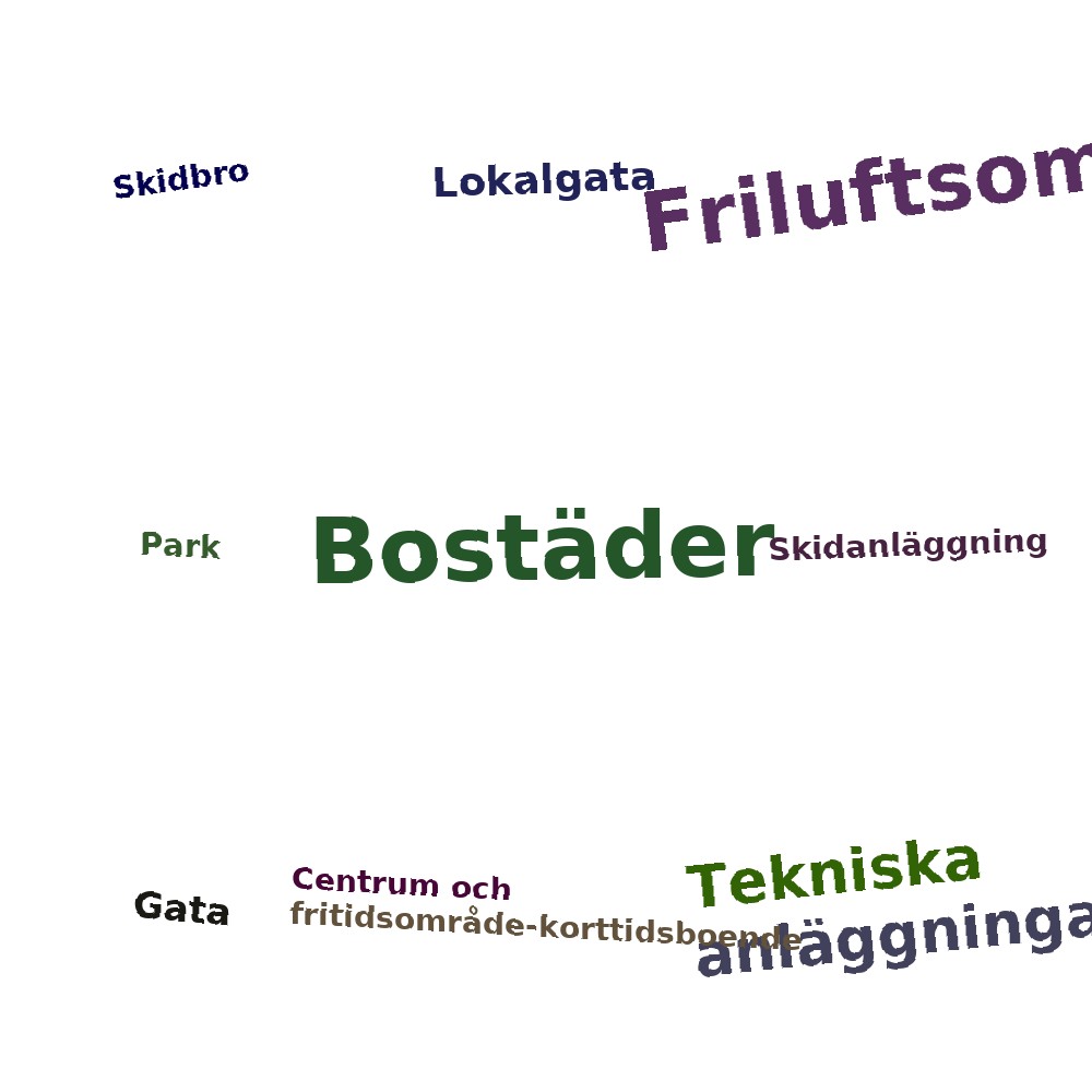 Ordmoln