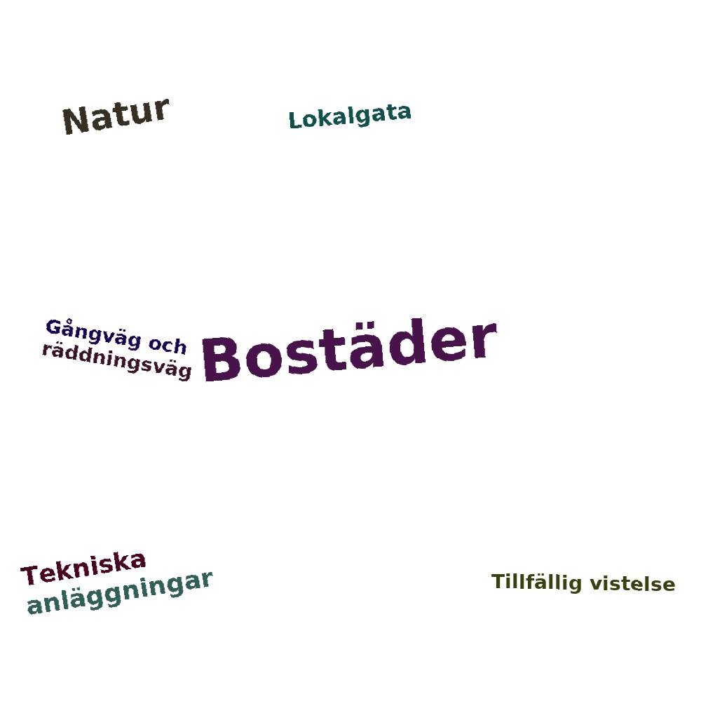 Ordmoln