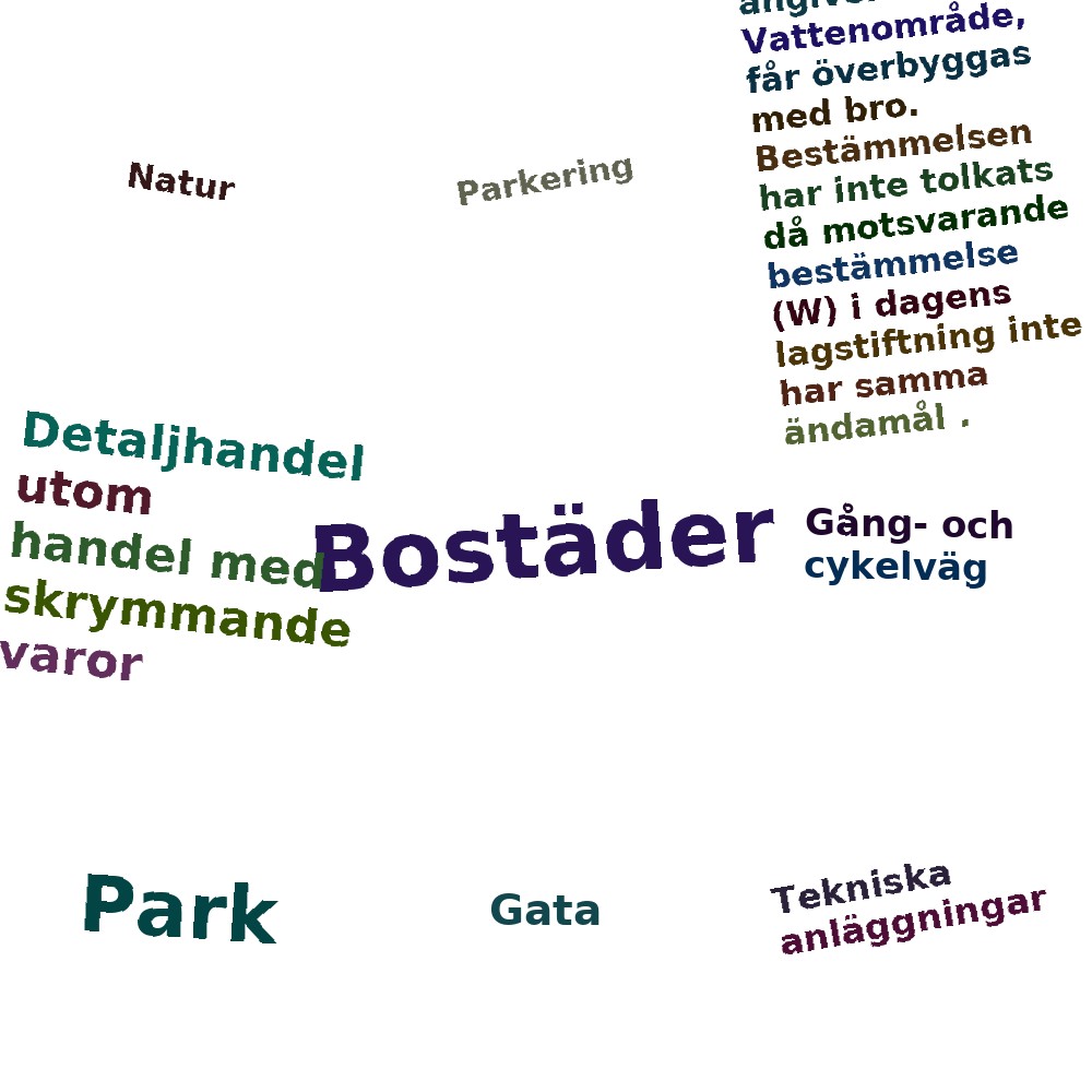 Ordmoln