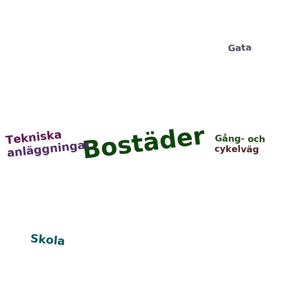 Ordmoln