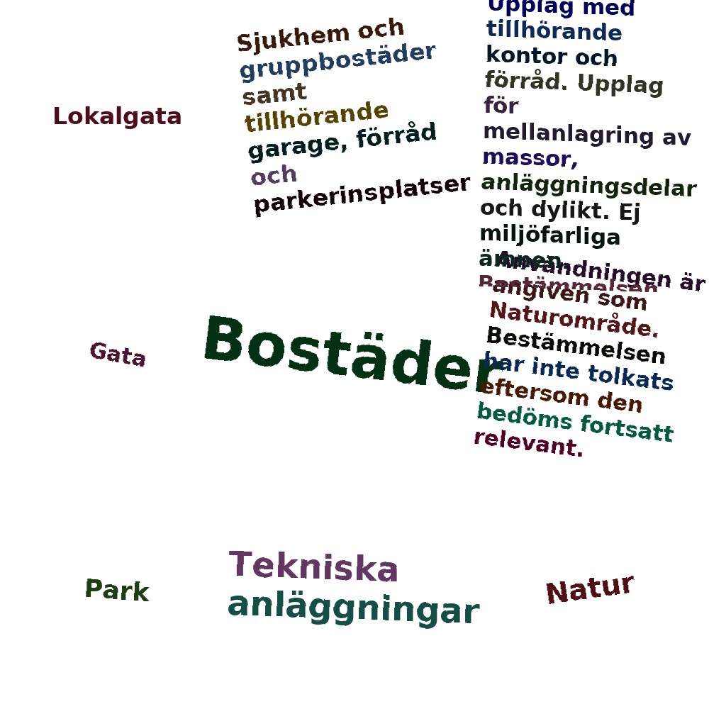 Ordmoln