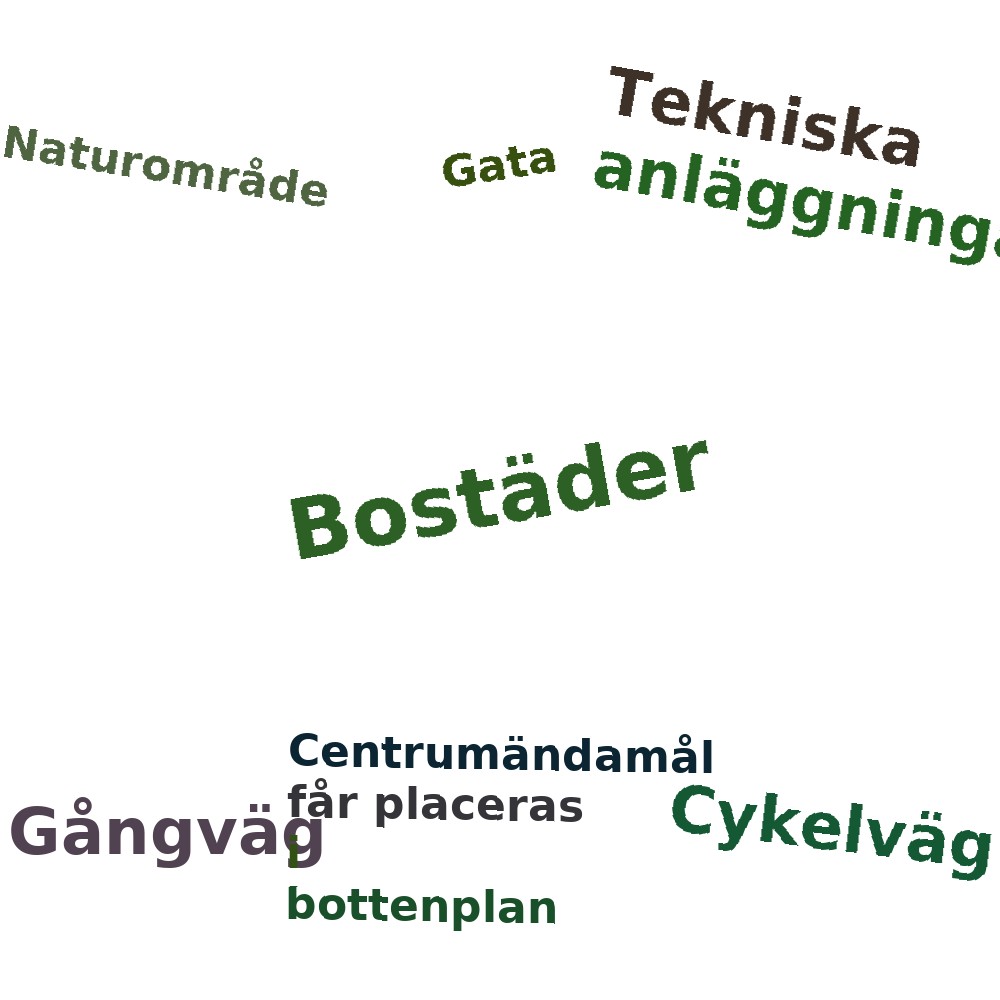 Ordmoln
