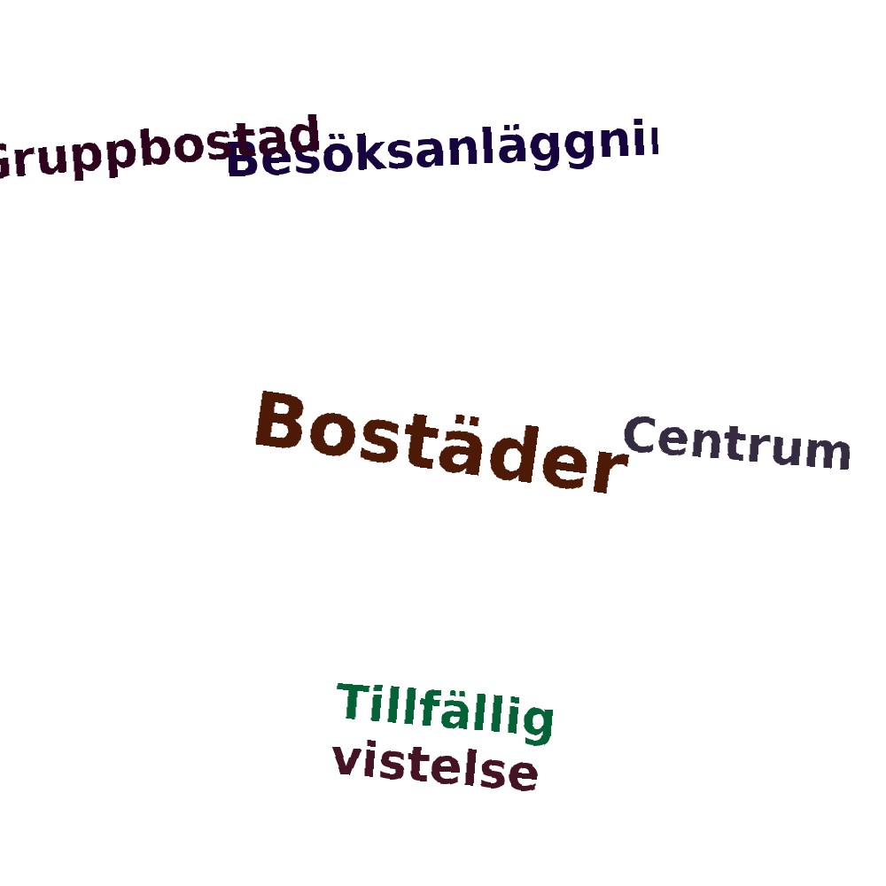 Ordmoln