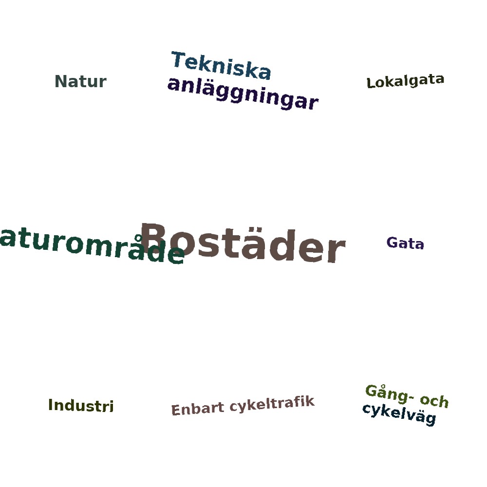 Ordmoln