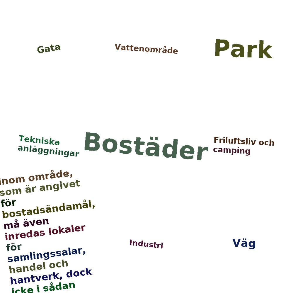 Ordmoln