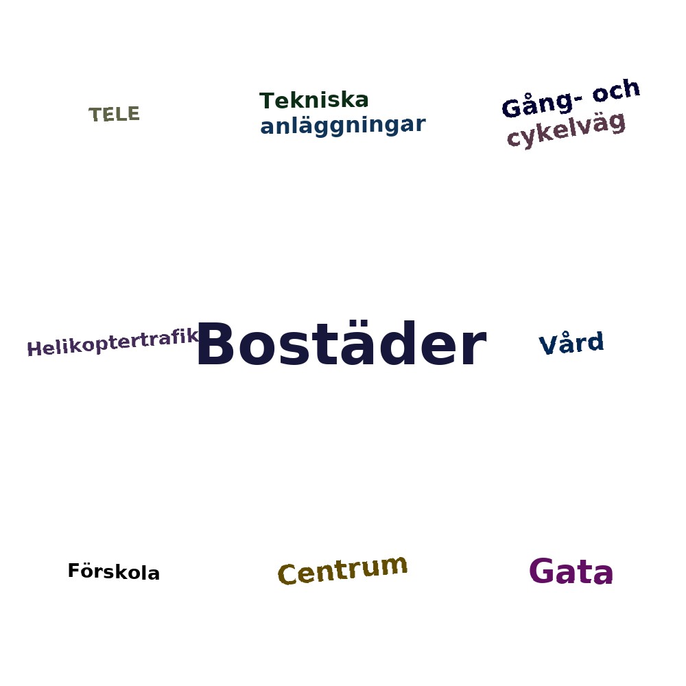 Ordmoln