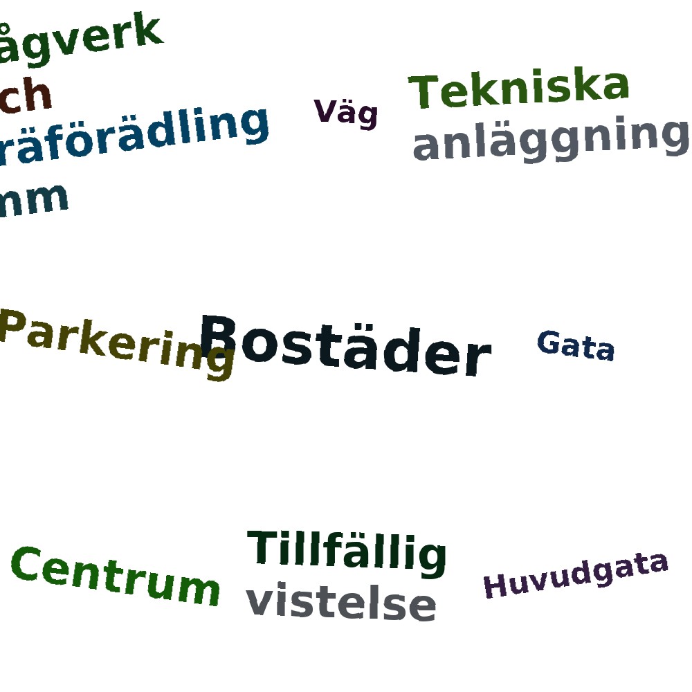 Ordmoln