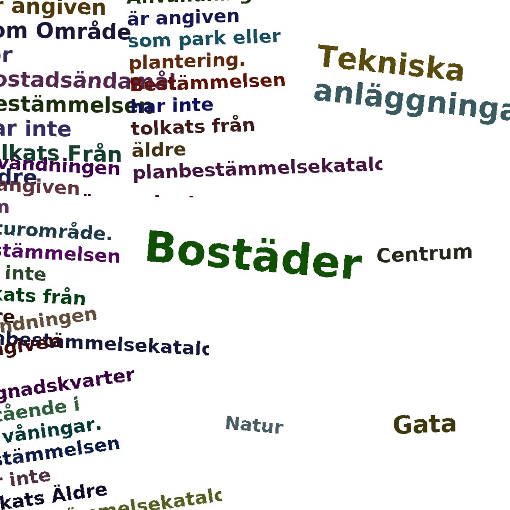 Ordmoln