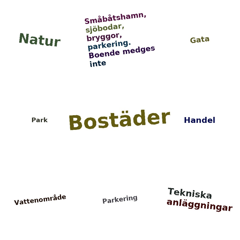 Ordmoln