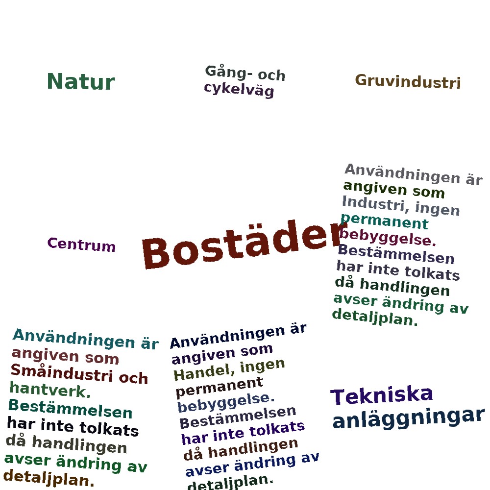 Ordmoln