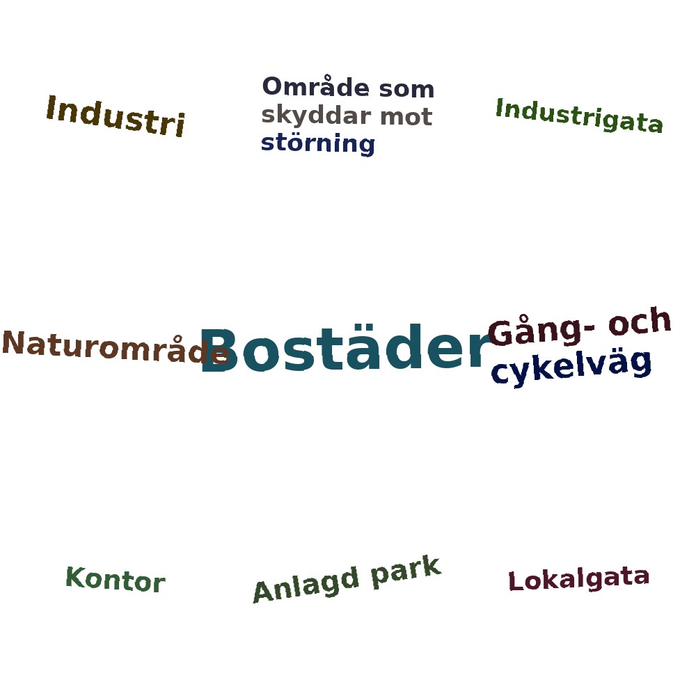 Ordmoln
