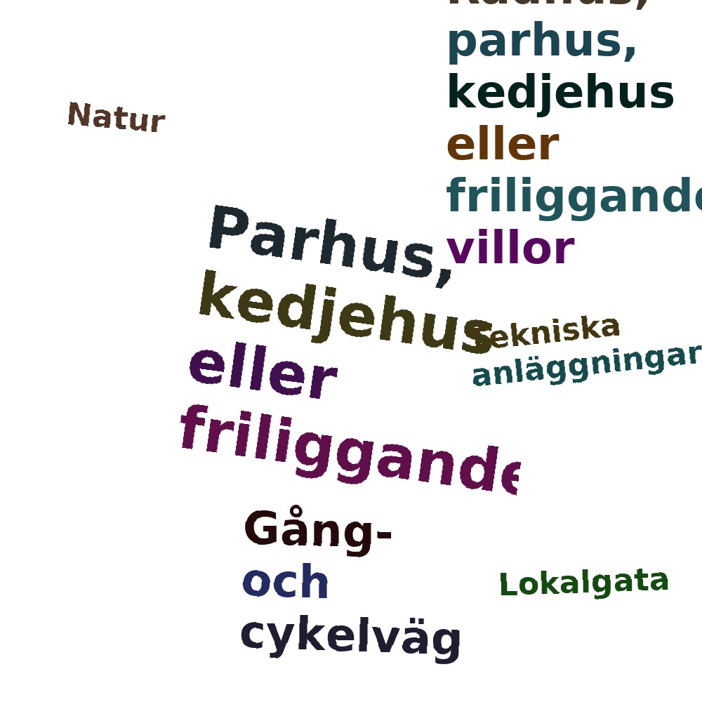 Ordmoln