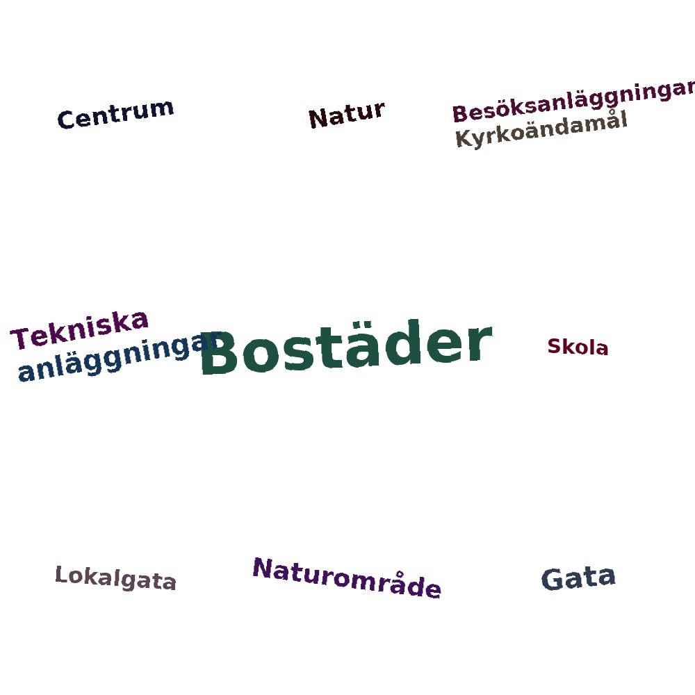 Ordmoln