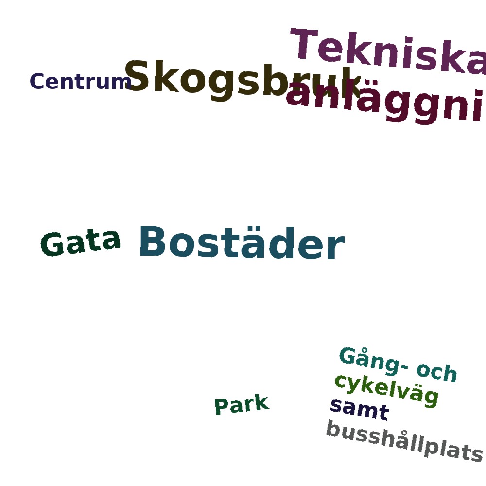 Ordmoln
