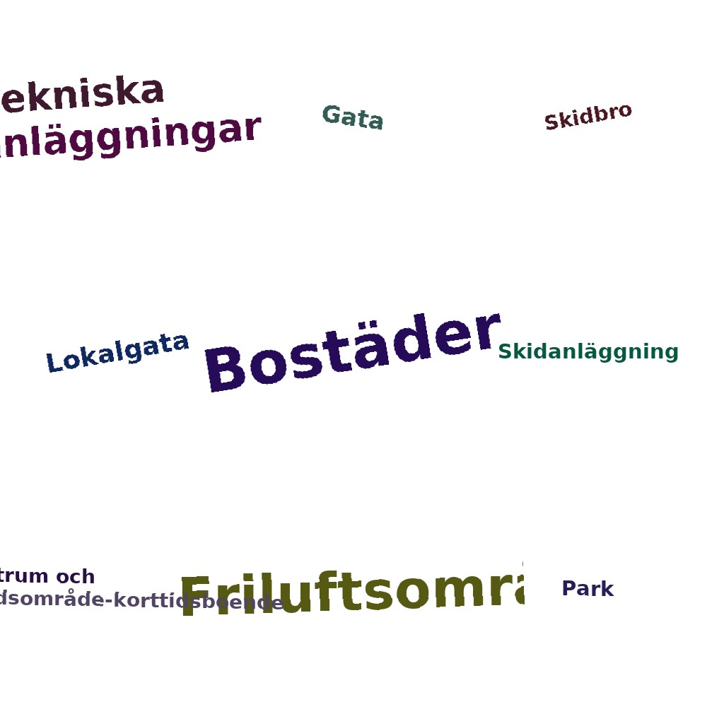 Ordmoln