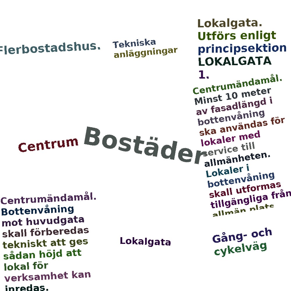 Ordmoln