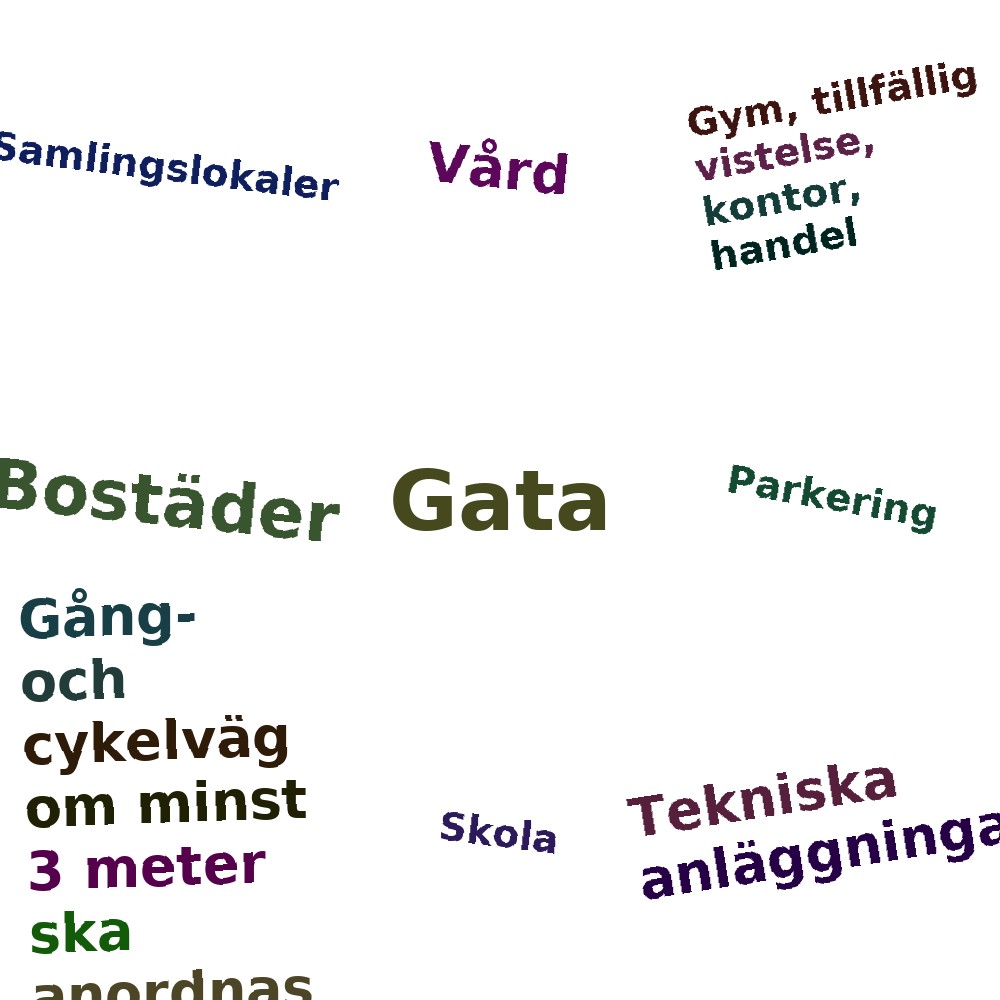 Ordmoln