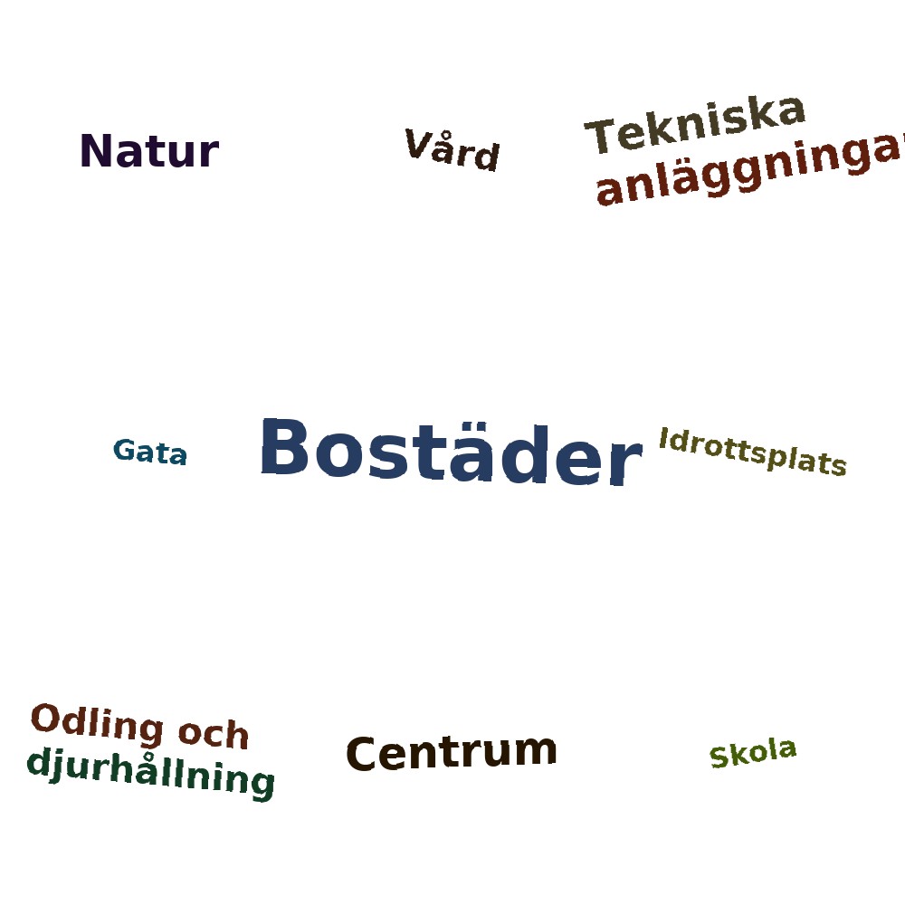 Ordmoln