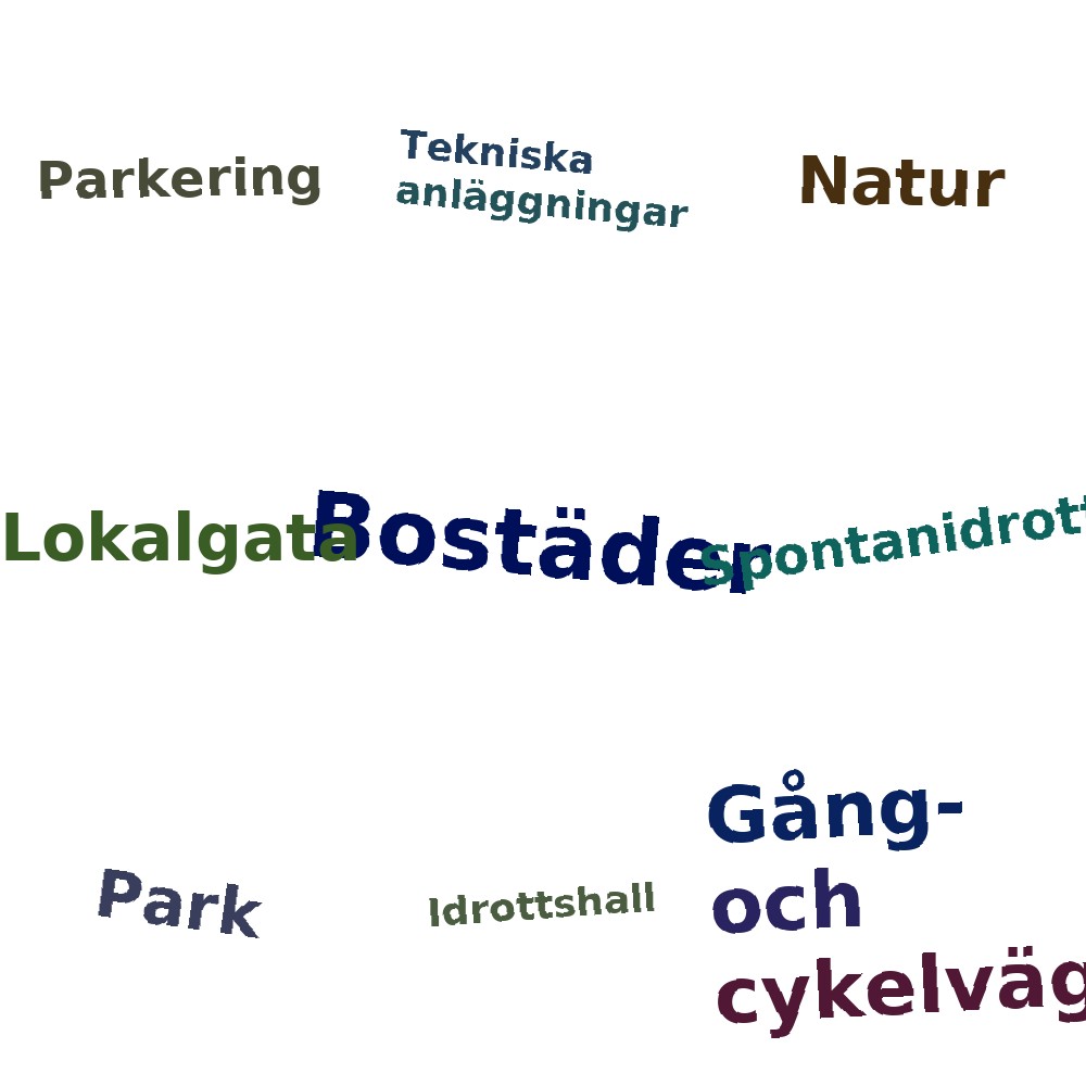 Ordmoln