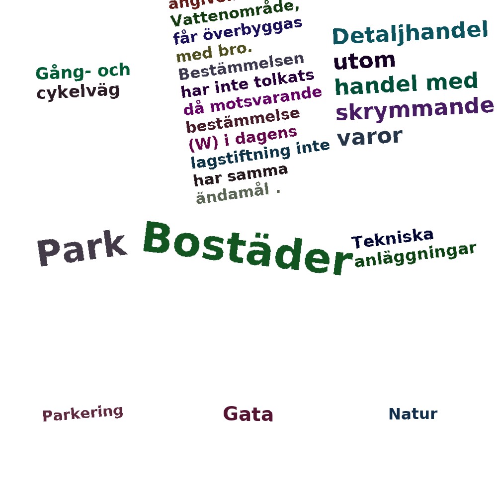 Ordmoln