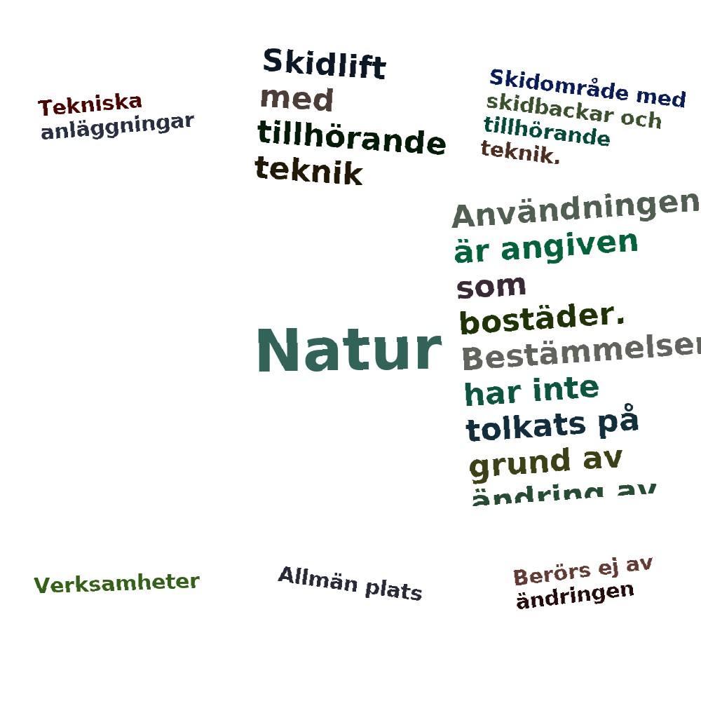Ordmoln