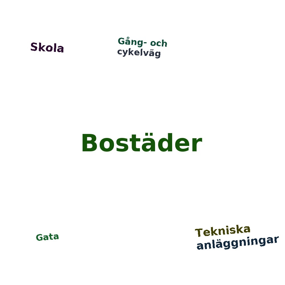 Ordmoln