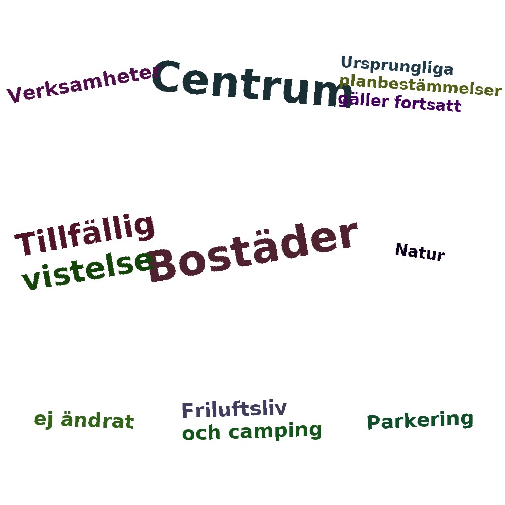 Ordmoln