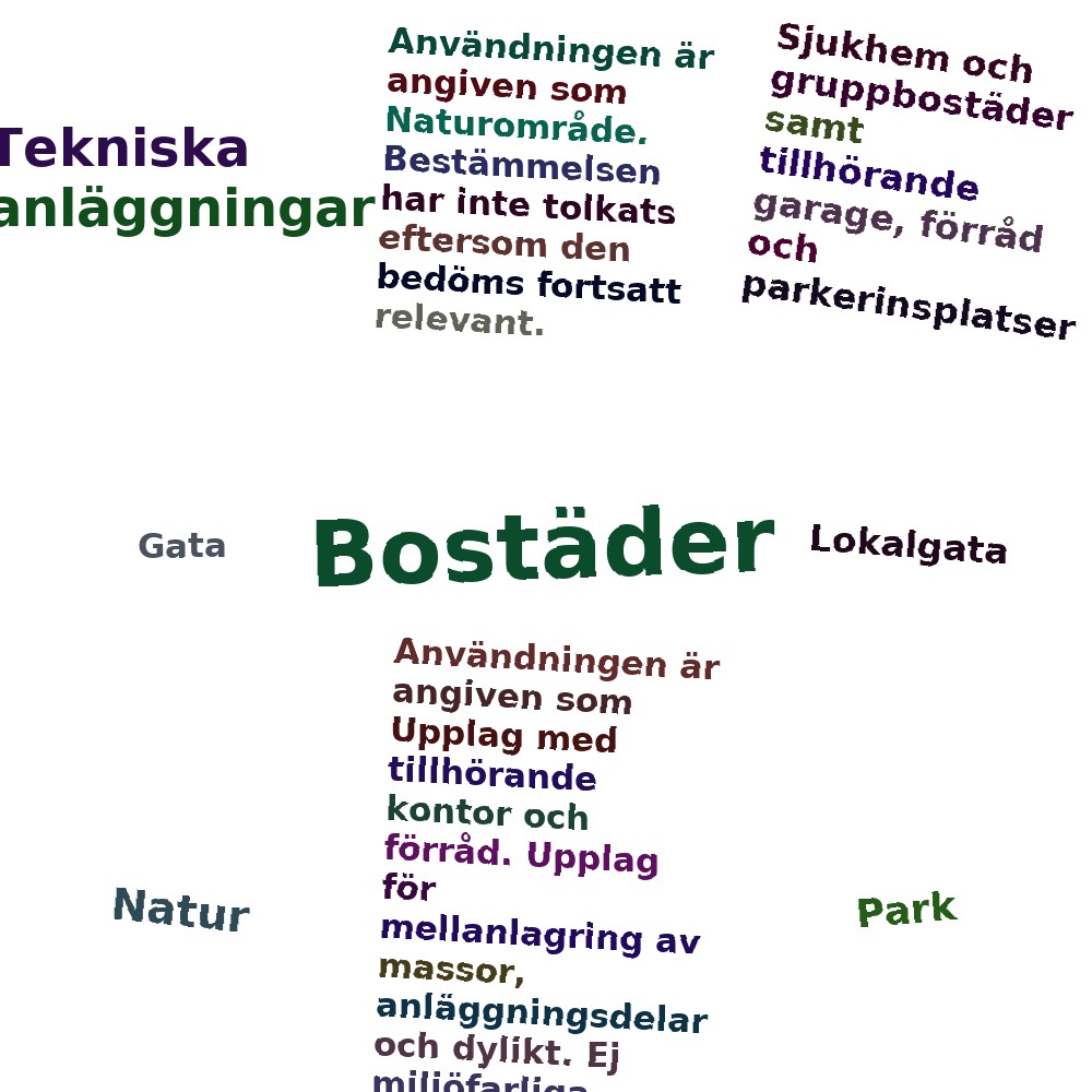 Ordmoln