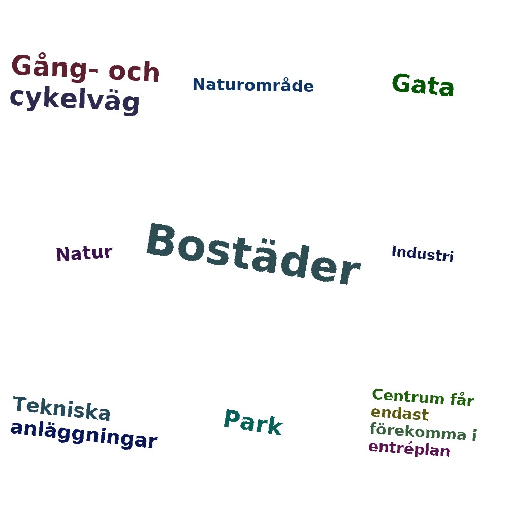Ordmoln