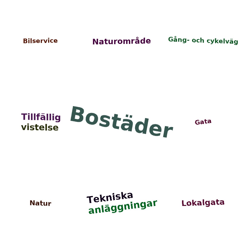 Ordmoln