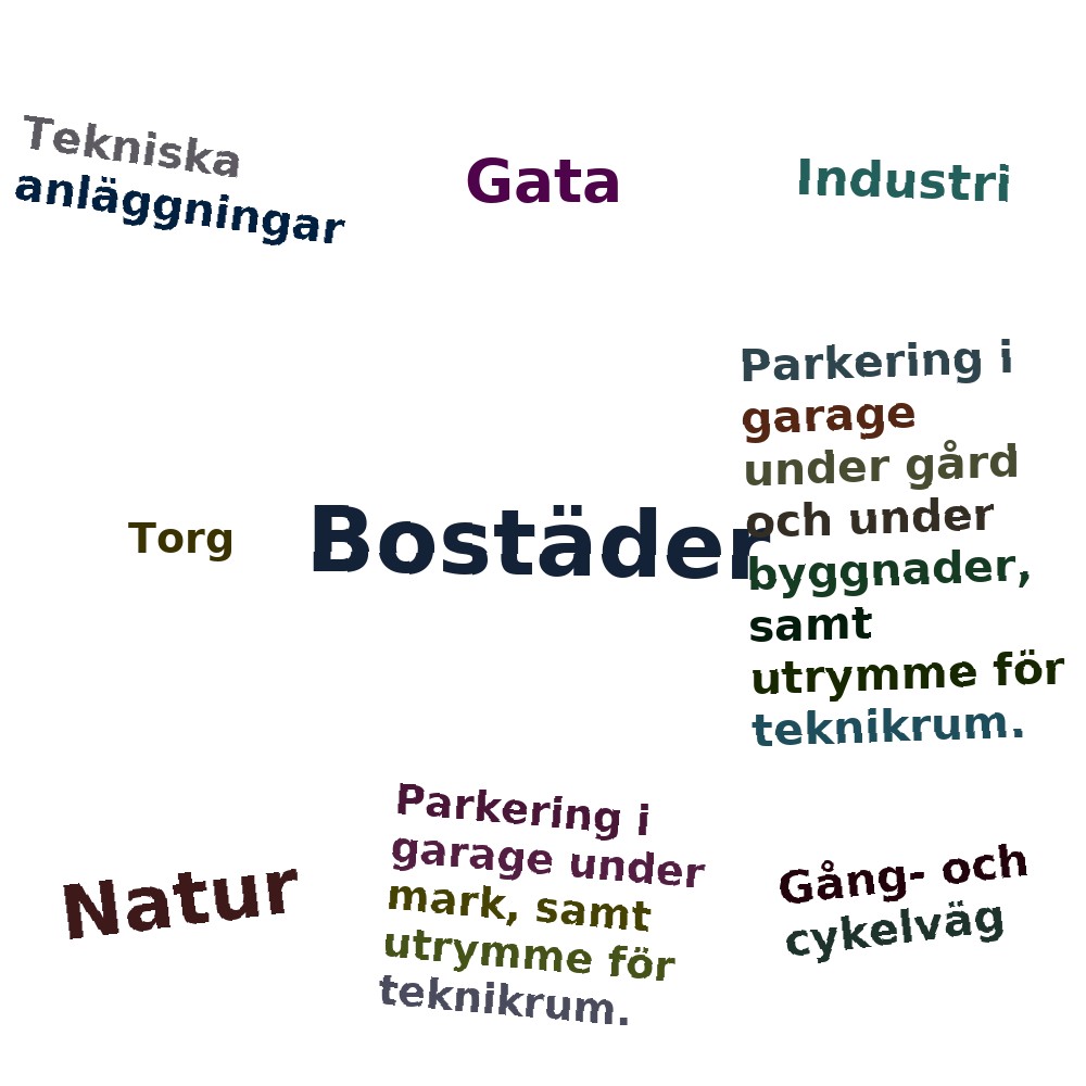 Ordmoln