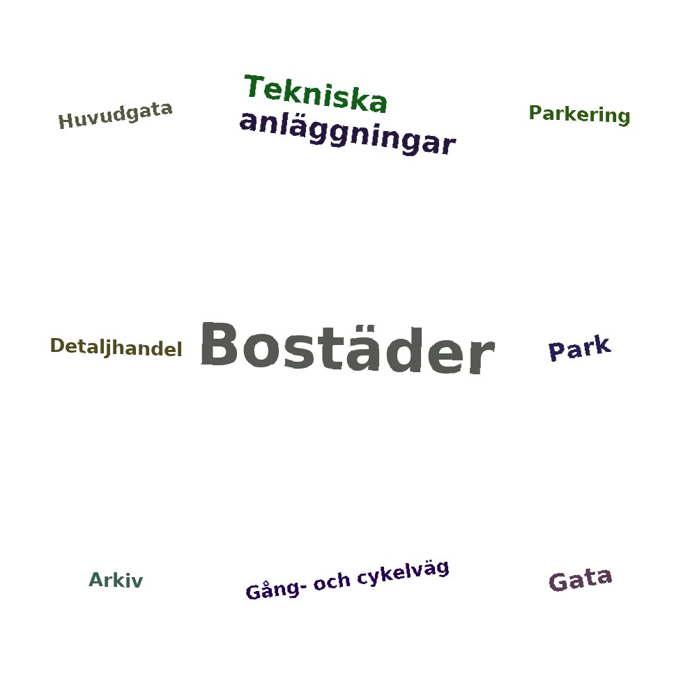 Ordmoln