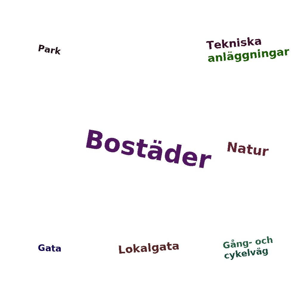 Ordmoln