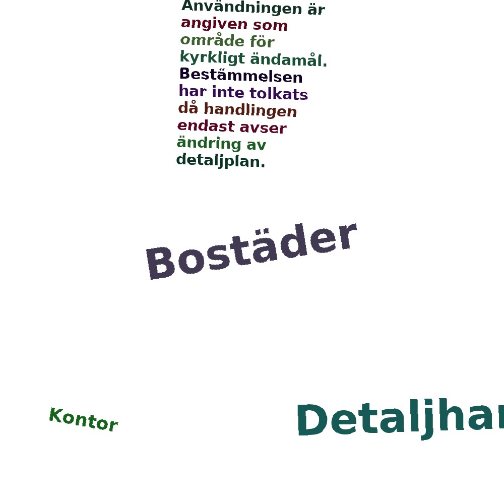 Ordmoln