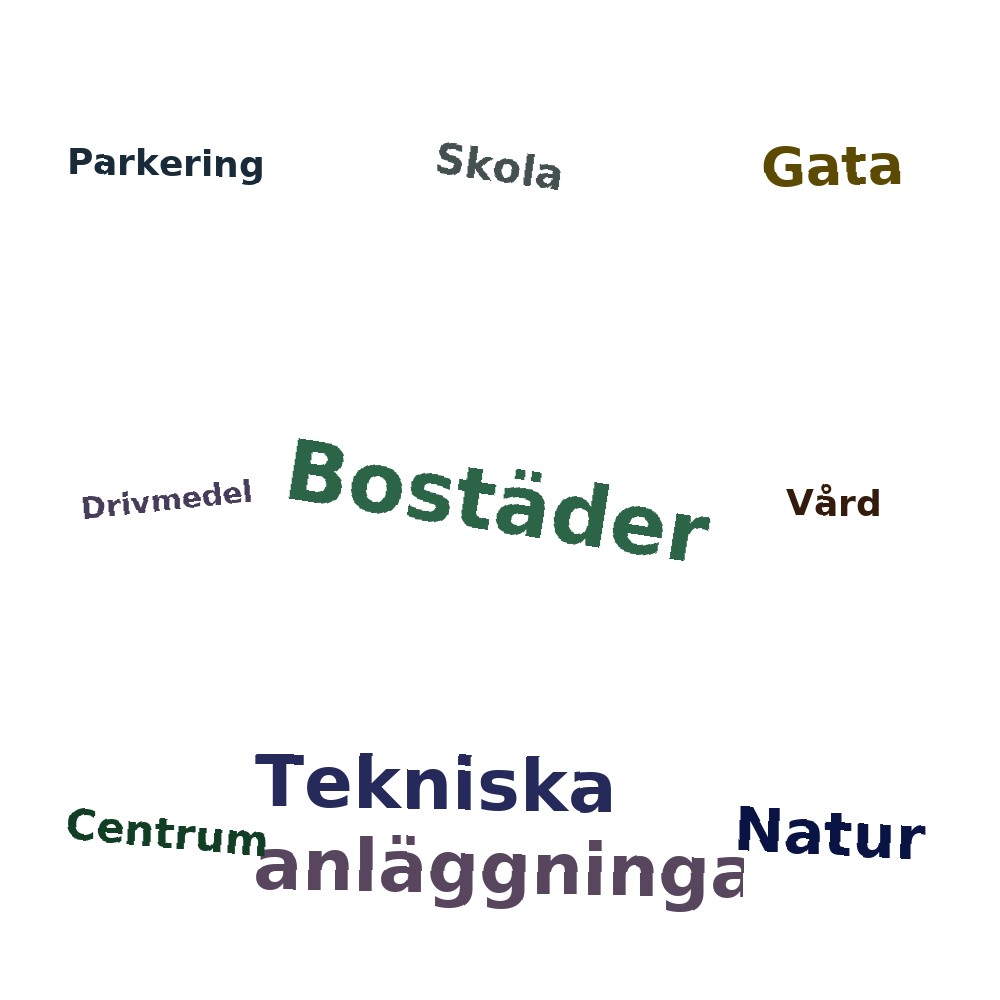 Ordmoln