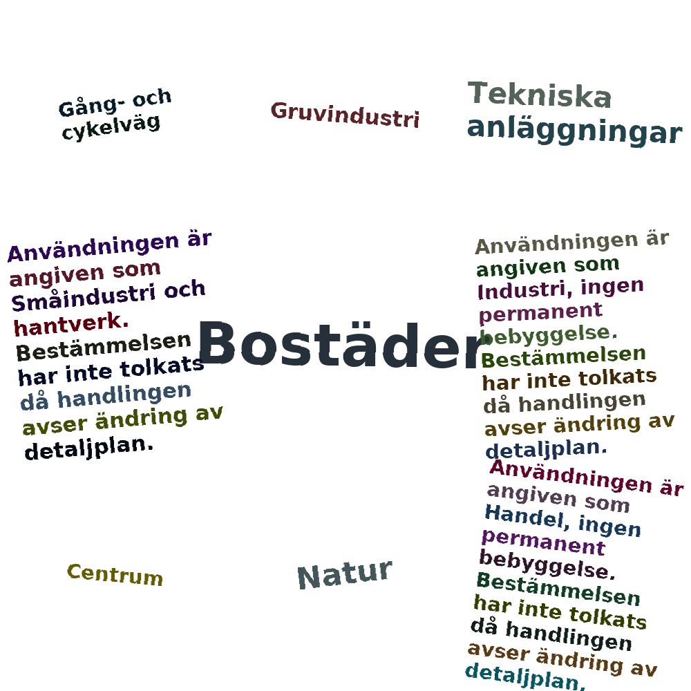 Ordmoln