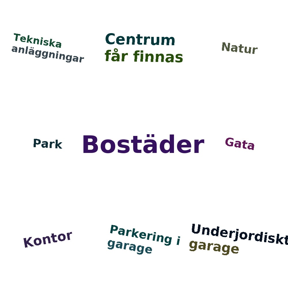 Ordmoln