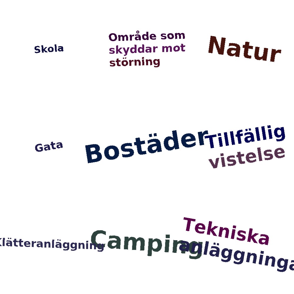 Ordmoln