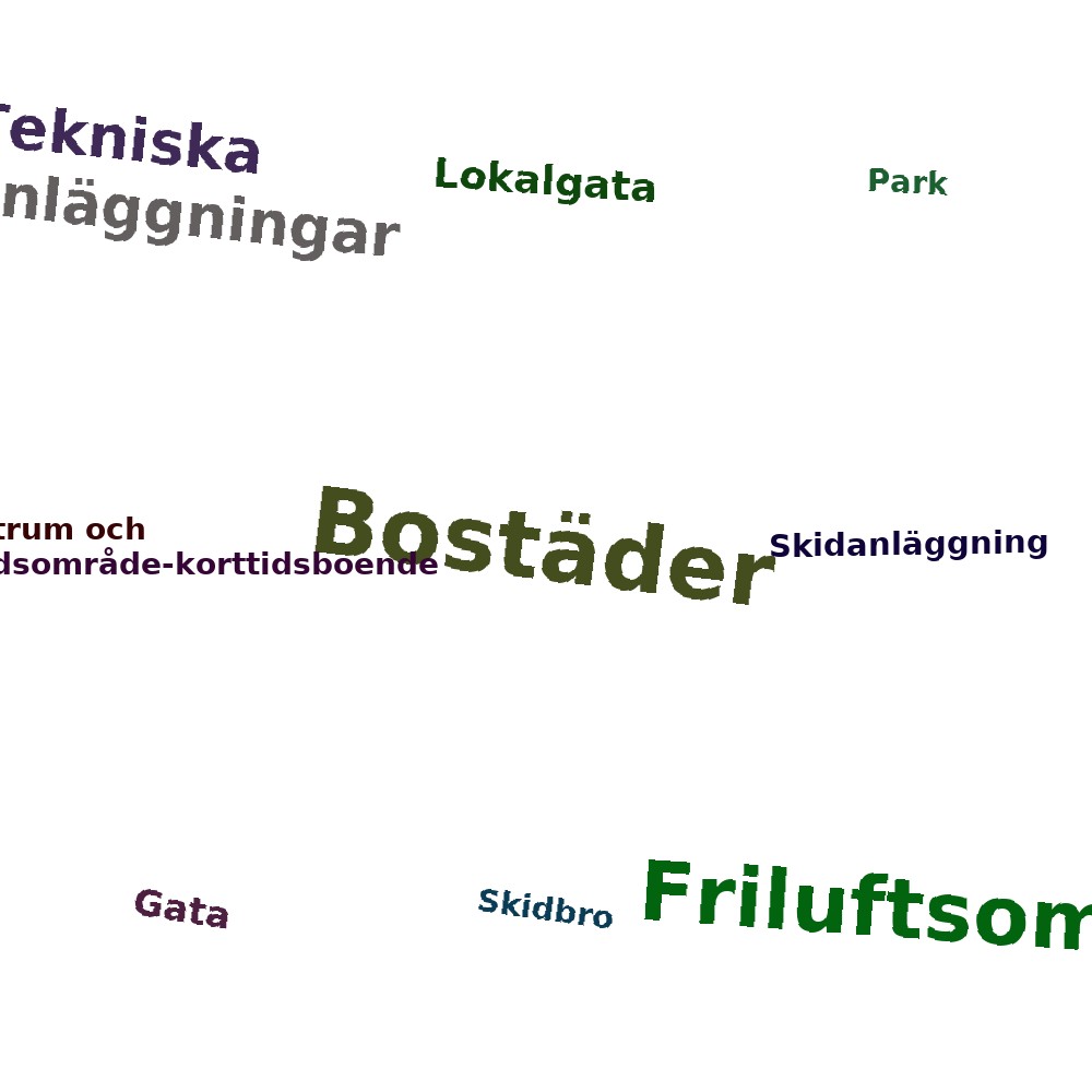 Ordmoln
